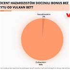 vulkan bet bonus bez depozytu